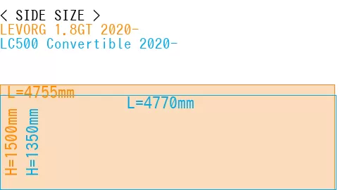 #LEVORG 1.8GT 2020- + LC500 Convertible 2020-